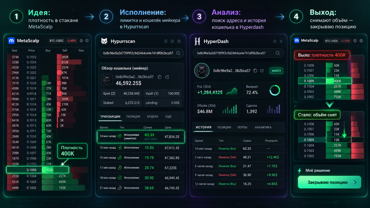 Рабочая область трейдера